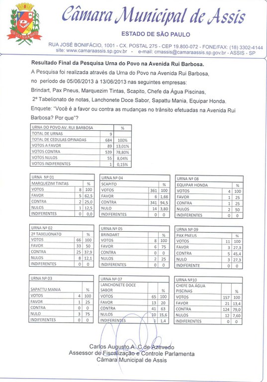 Resutado Final